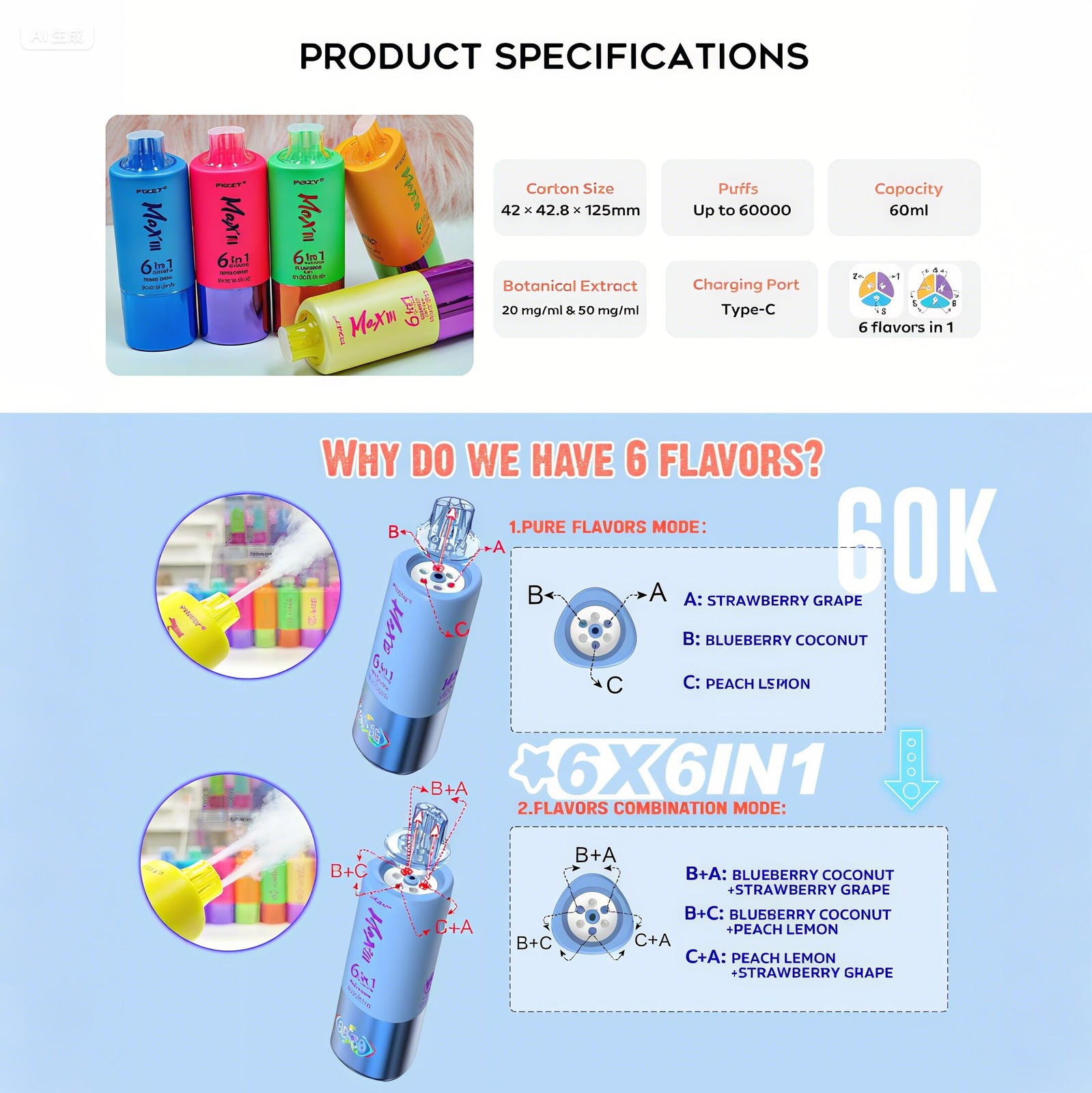 Fizzy Max lll 60k 60000 Puffs 6 in 1 Flavors Rechargeable LED Display Disposable Vape in fizzy max iii 60000 product introduction flavor